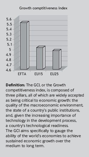The Case for EFTA4